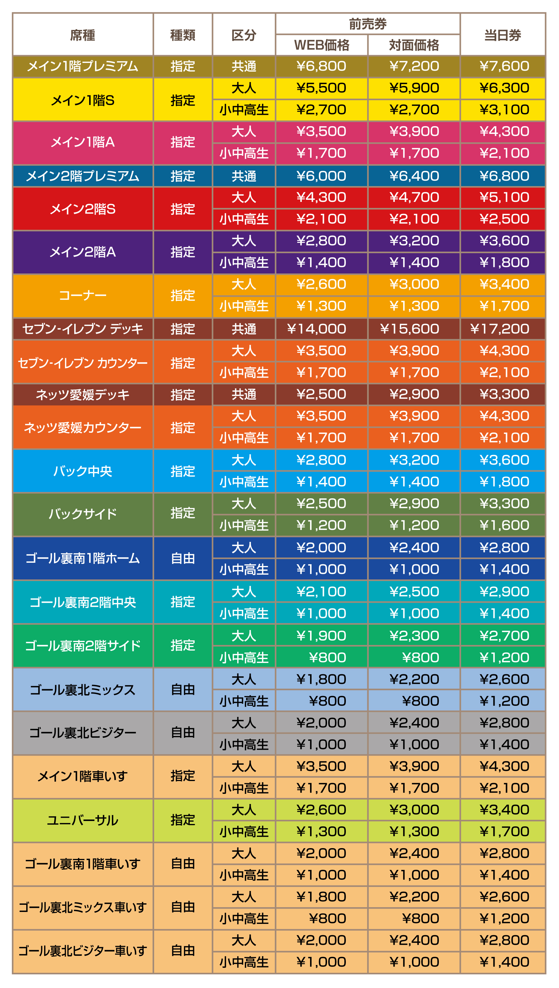明治安田J2リーグ2026/27シーズンの席割・チケット価格について
